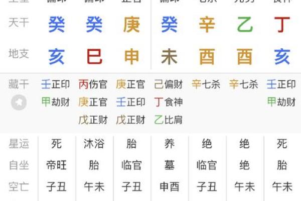 短命的名字：笔画如何影响命运