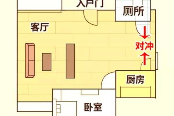 揭秘风水平房厕所方位，家居风水必备攻略
