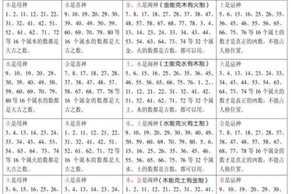 如何利用公司起名分数测试来提升市场认知度