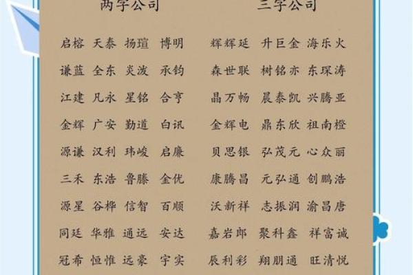 大公司命名的最佳实践与创意指导