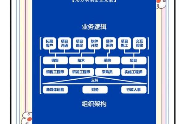 大公司命名的最佳实践与创意指导