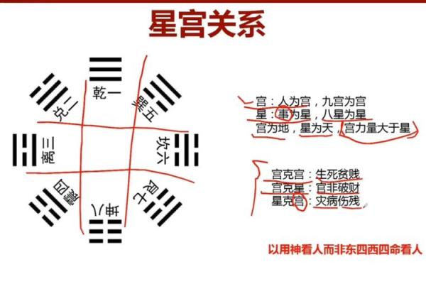 揭秘皇宫风水：阳宅三要的传奇智慧