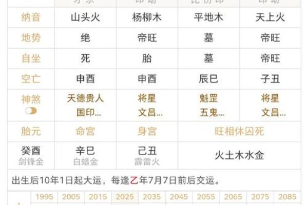武则天生辰八字解析
