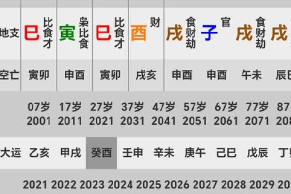 从易经角度看生辰八字对婚姻的影响