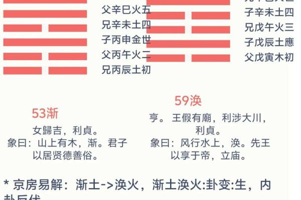 涣卦风水秘籍，让你的爱情甜蜜如初