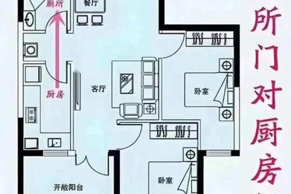 厨房风水布局：揭秘财运亨通的黄金法则