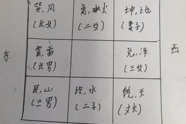 一招解锁家居风水秘籍：方位布局，财运滚滚来！