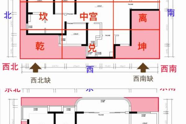 家居风水秘籍：布局图解，让你的家财运亨通