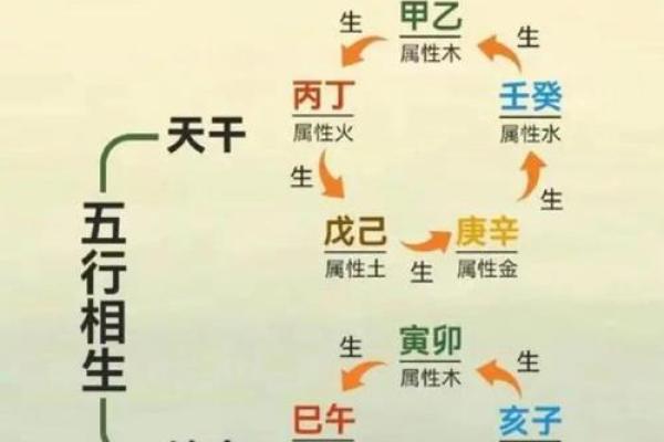 探究合婚中的天干地支相生相克