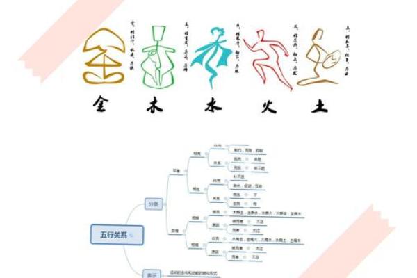 如何理解欣五行的属性含义