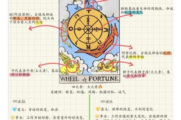塔罗牌名称解读：揭开古老符号的神秘面纱