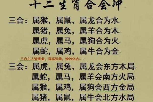 八字相合，阴历良缘，速来配对