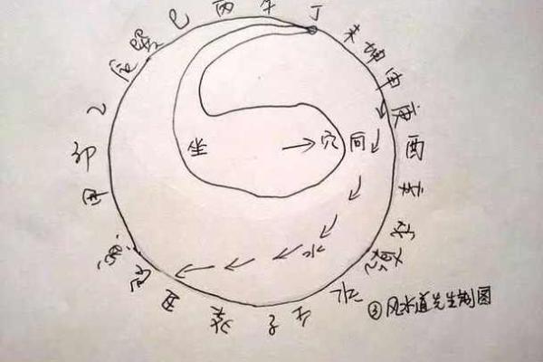 风水大师揭秘：住宅风水与水口秘密，掌握这些让你财运亨通