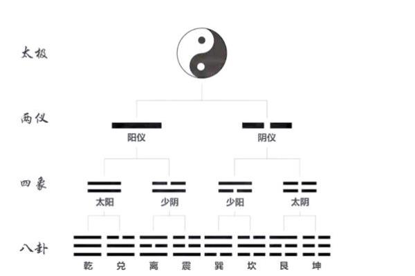 解读风水学中的太极：理论与实践