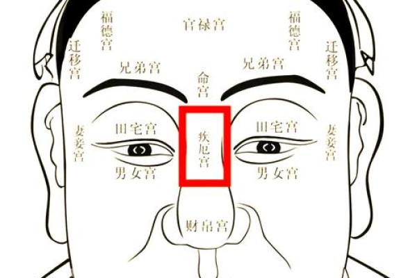面相宝典：痣相背后的神秘力量