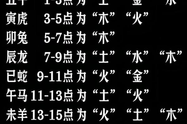 时辰与地支的神秘联系