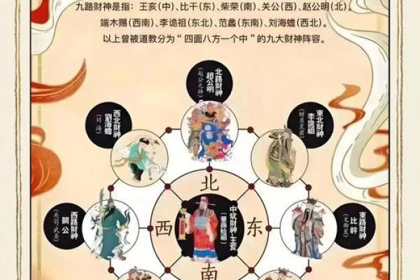 风水大师亲授：招财旺运家居布置全攻略，快速提升财运！