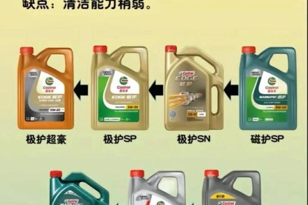 润滑油经销公司起名指南：如何为你的品牌选择一个合适的名字