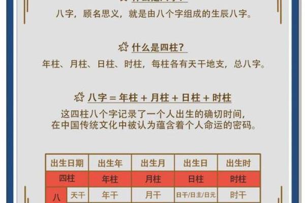 一文读懂生辰八字的基础知识
