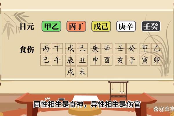 余五行与个人命运的深刻关联