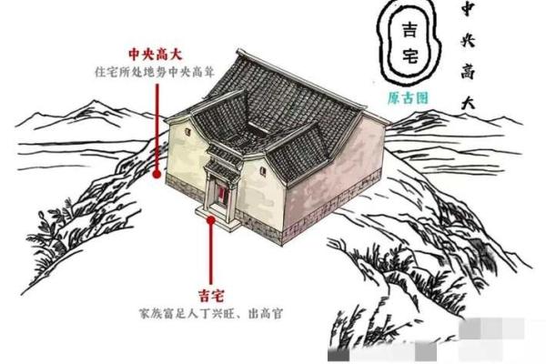 民宅风水摆设，打造财运亨通、家庭和谐好风水秘籍