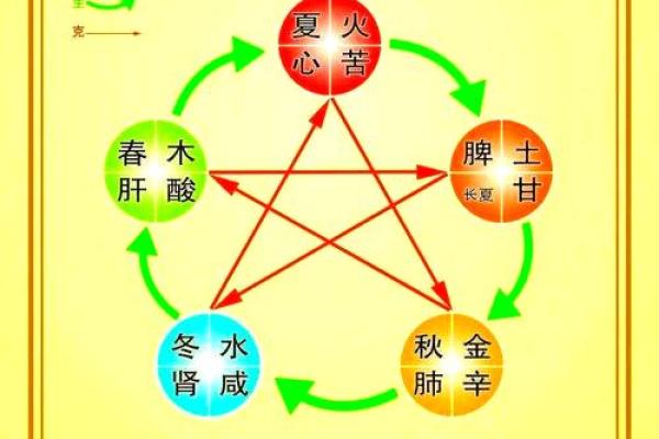 五行解码：揭秘小孩生辰八字神奇魅力