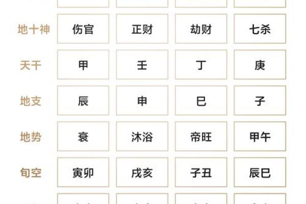 生辰八字在名字打分中的应用与意义