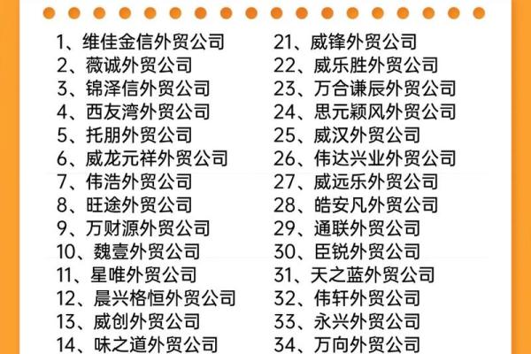 如何为外贸店铺选择一个吸引客户的名字