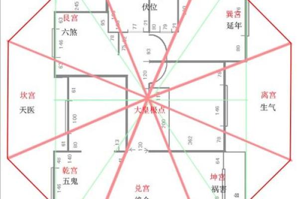 阳宅八宫风水揭秘：揭秘吉凶奥秘，助你打造完美家居