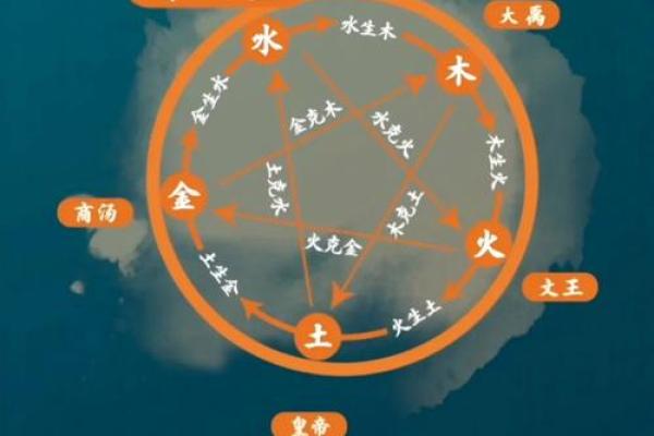 宇五行属性的深层解析