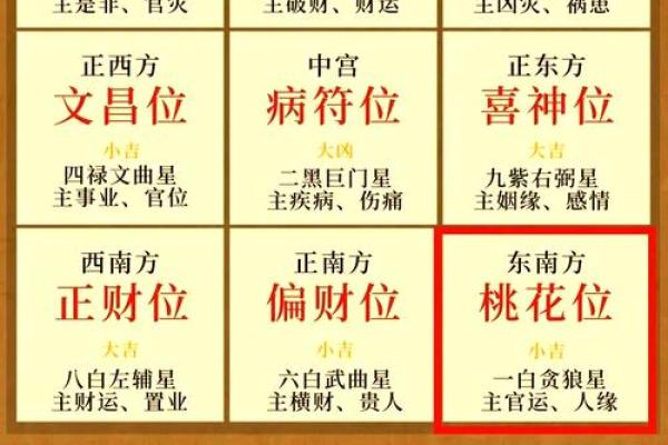 家居风水布局，让你的家健康长寿