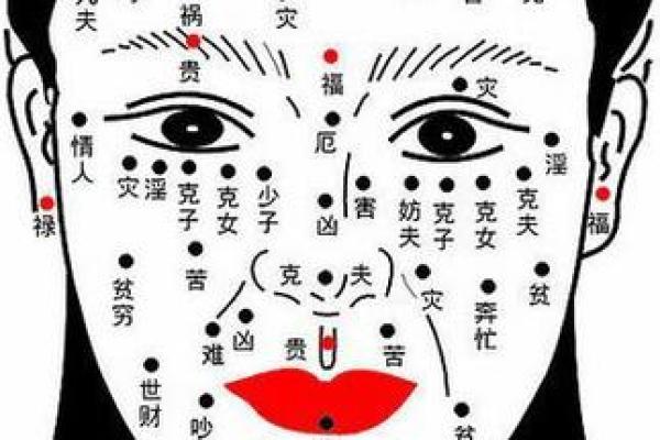 女性面部痣相全解读：五大运势特征，图解大全让你一看便知！