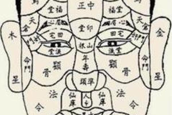 女性面部痣相全解读：五大运势特征，图解大全让你一看便知！