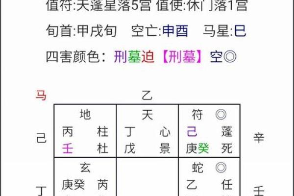 沙场点兵，风水奇阵，财运亨通秘宝