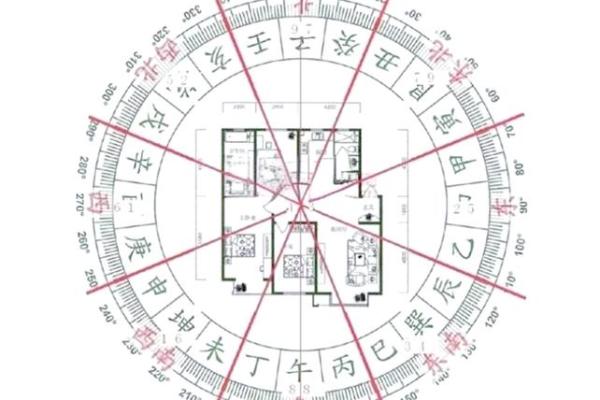 揭秘：家居风水之最佳布局，让你的家财运亨通、福星高照