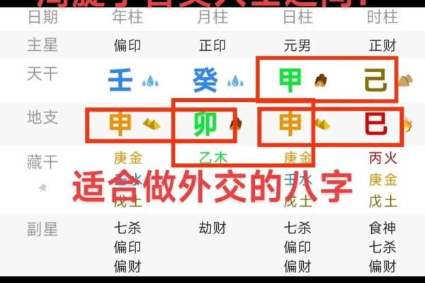 一生运势早知道：四柱八字解读，揭秘你的命运轨迹