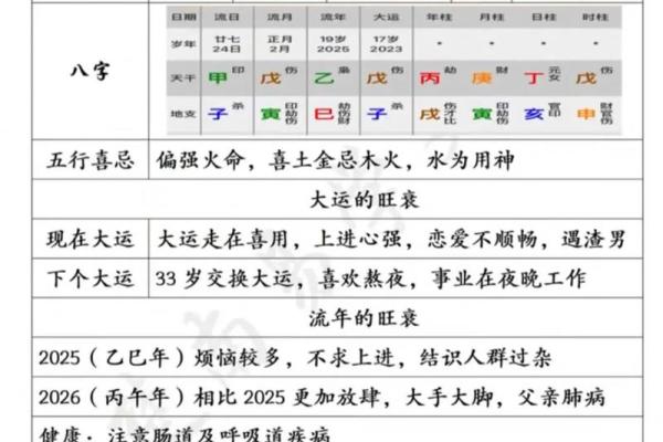 一生运势早知道：四柱八字解读，揭秘你的命运轨迹