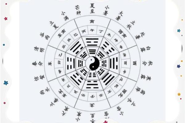 探秘生肖地支年份的五行能量