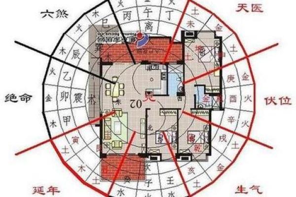 家居风水必看揭秘最佳摆设方位，轻松提升运势