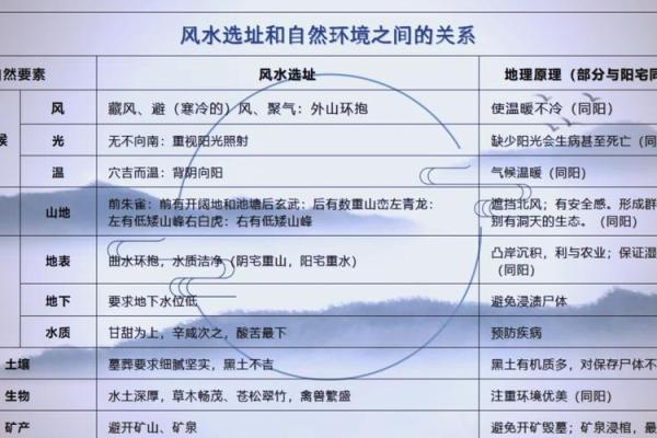 企业选址风水学：如何通过风水布局提升公司运势