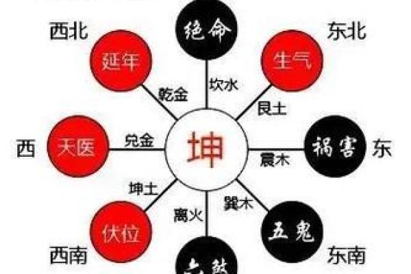 住宅风水：揭秘其对后代命运的神秘影响