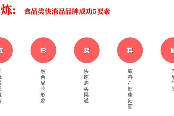 创意无限：网络公司命名的五大关键要素