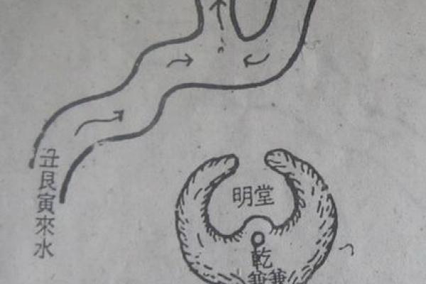 阳宅风水立向绝学：破解居家吉凶之道