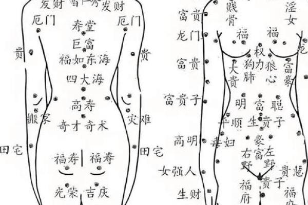 富贵痣相大揭秘：看你的痣相，财运亨通否？