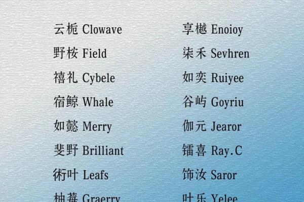 健康企业命名的创意指南：如何为您的品牌取一个响亮的名字