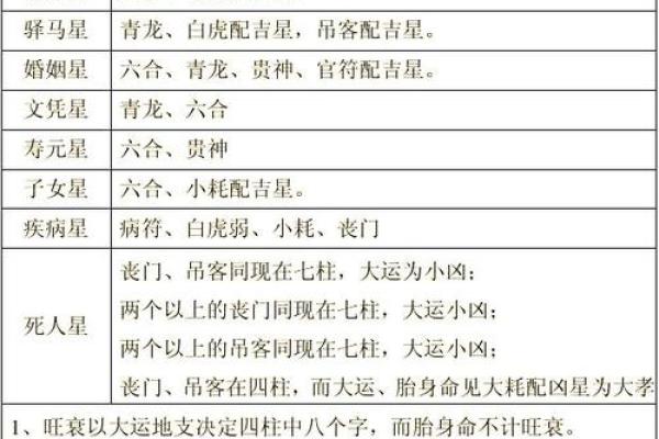 八字命理大揭秘：你的人生运势原来可以这样看！