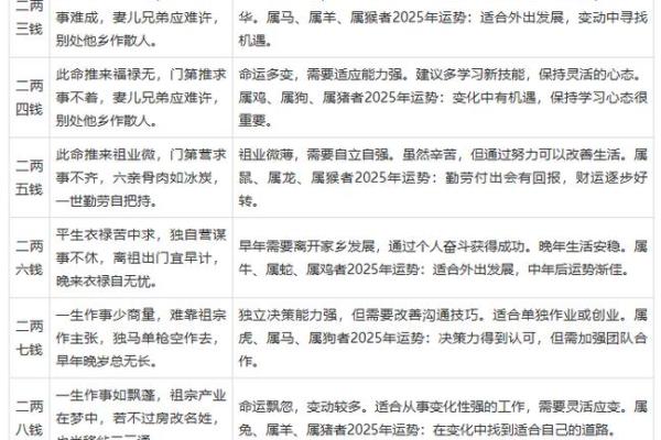 揭秘生辰八字几两的深层含义与影响