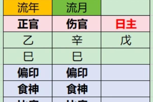 土旺补土，八字风水大师教你一招
