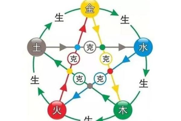 淳字五行分析与其影响