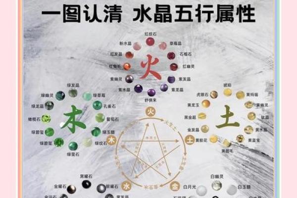 智五行的具体归属是什么